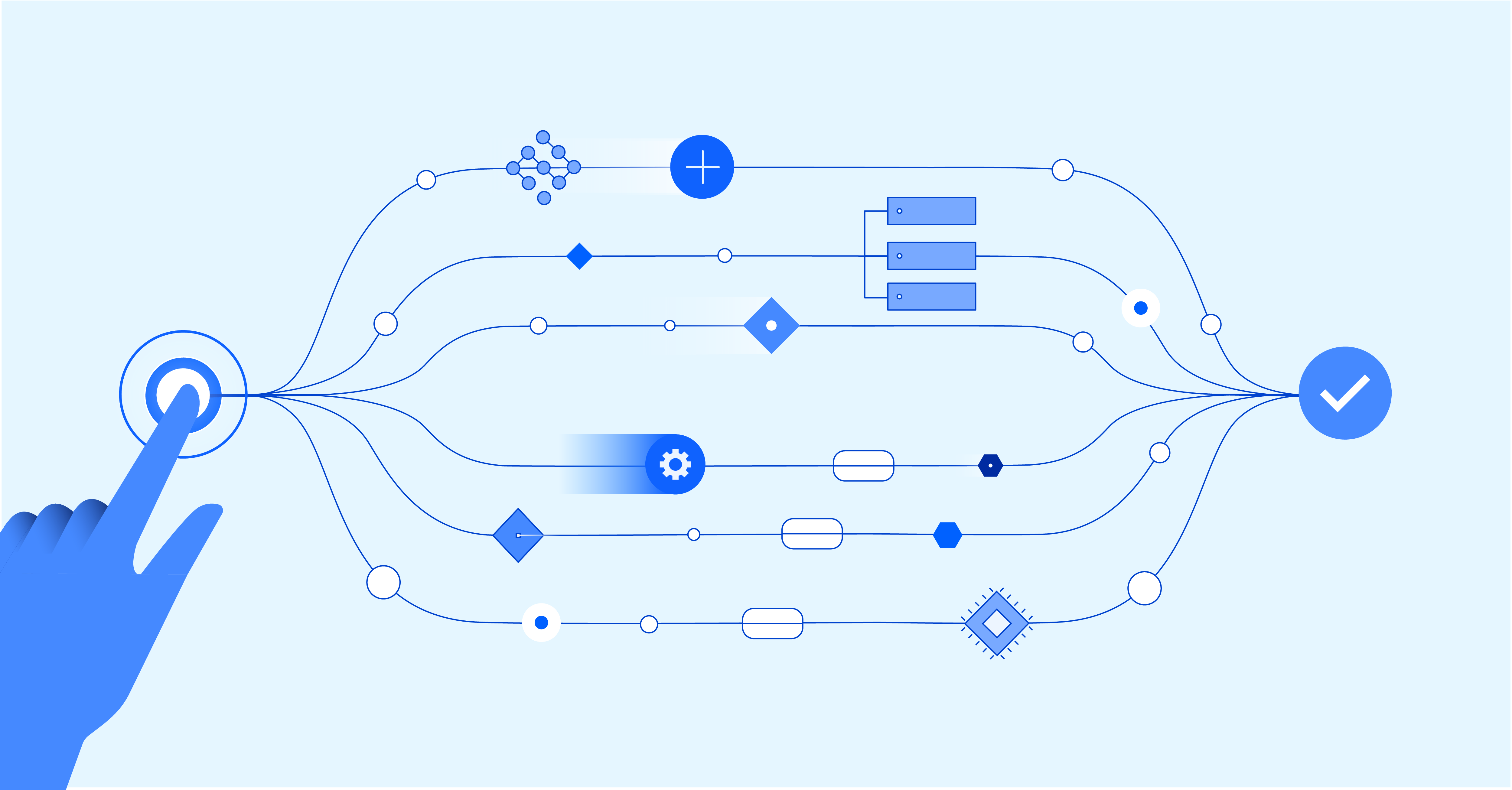 Test Automation with Limited Resources